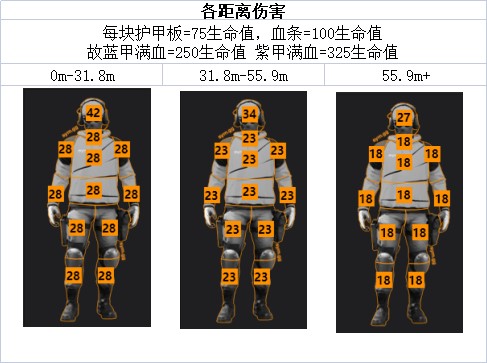 《使命召唤战区2》突击步枪数据与部位伤害一览_拉克曼556 - 第2张