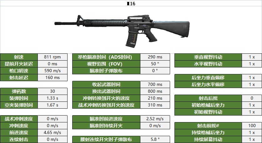 《決勝時刻戰區2》突擊步槍數據與部位傷害一覽_M16 - 第1張