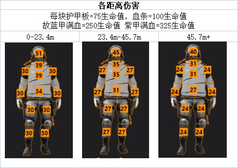 《使命召唤战区2》突击步枪数据与部位伤害一览_M16 - 第2张