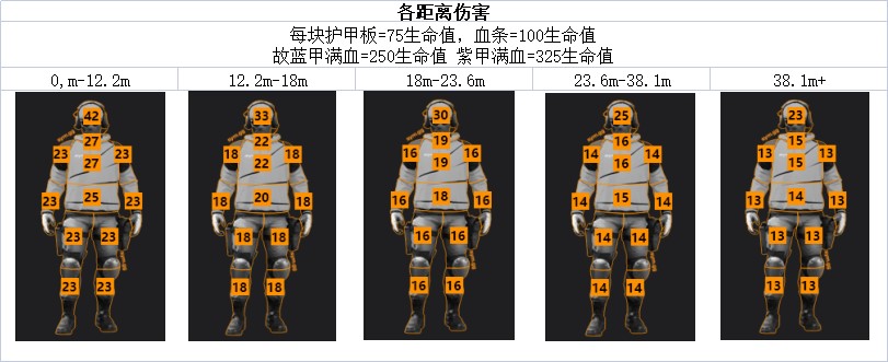 《決勝時刻戰區2》衝鋒槍數據與部位傷害一覽_費內克45 - 第2張