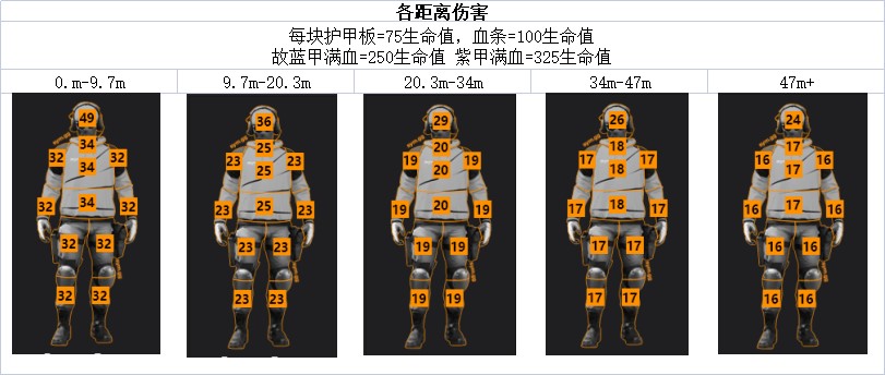 《使命召唤战区2》冲锋枪数据与部位伤害一览_MX9 - 第2张