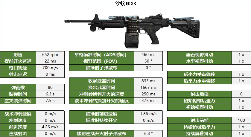《使命召唤战区2》轻机枪数据及部位伤害一览_沙钦MG38 - 第1张
