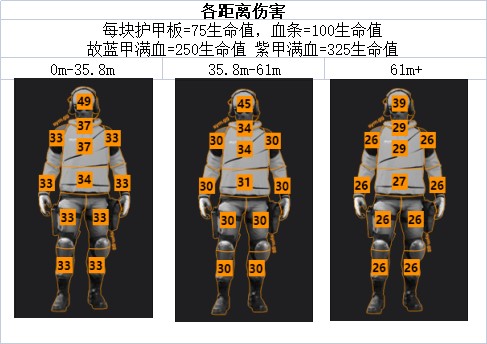 《使命召唤战区2》轻机枪数据及部位伤害一览_沙钦MG38 - 第2张