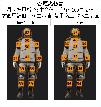 《使命召唤战区2》轻机枪数据及部位伤害一览_RAAL - 第2张