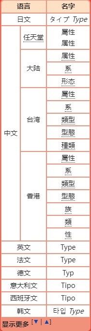 《宝可梦》系列术语招式属性讲解 - 第3张