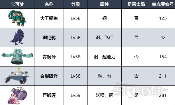 《宝可梦朱紫》四天王面试答案及持有宝可梦一览 冠军测验答案是什么 - 第6张