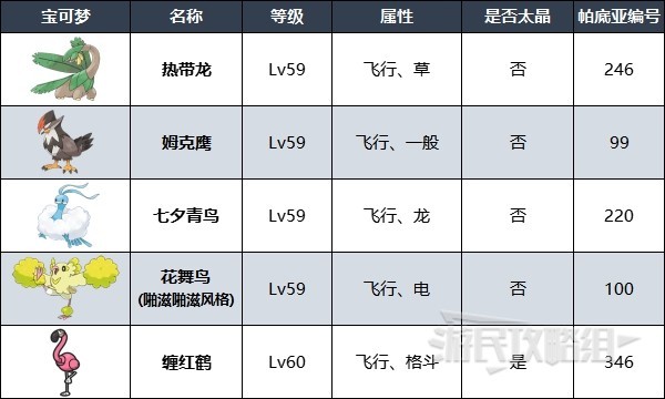 《寶可夢朱紫》四天王面試答案及持有寶可夢一覽 冠軍測驗答案是什麼 - 第8張