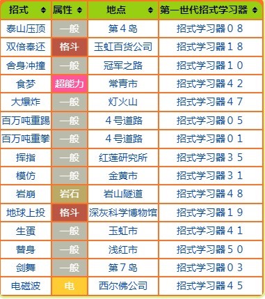 《寶可夢》系列術語教授招式科普 - 第6張