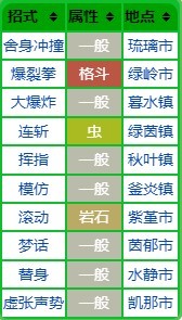 《宝可梦》系列术语教授招式科普 - 第8张