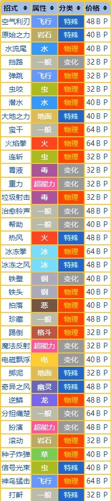 《宝可梦》系列术语教授招式科普 - 第16张