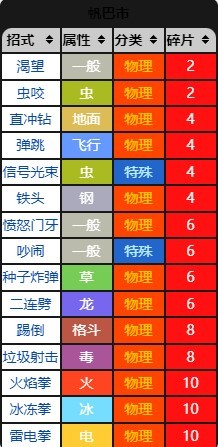 《寶可夢》系列術語教授招式科普 - 第19張