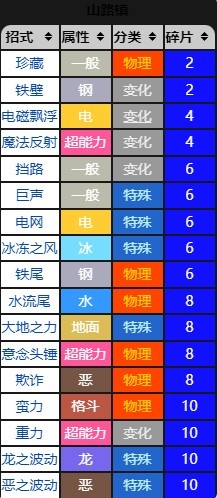 《寶可夢》系列術語教授招式科普 - 第20張