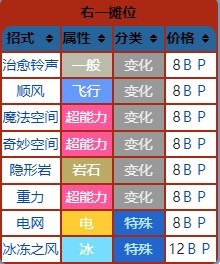 《寶可夢》系列術語教授招式科普 - 第27張