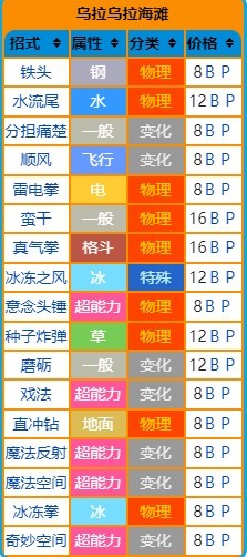 《寶可夢》系列術語教授招式科普 - 第32張