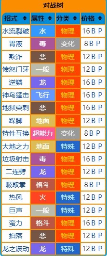 《寶可夢》系列術語教授招式科普 - 第33張