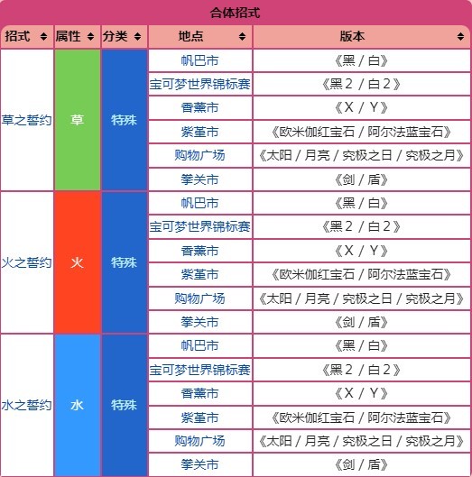 《宝可梦》系列术语教授招式科普 - 第3张