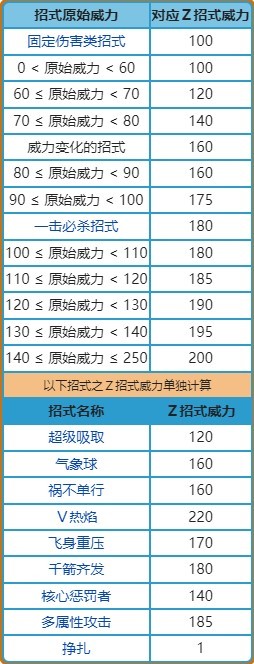 《宝可梦》系列术语Z招式介绍 - 第4张