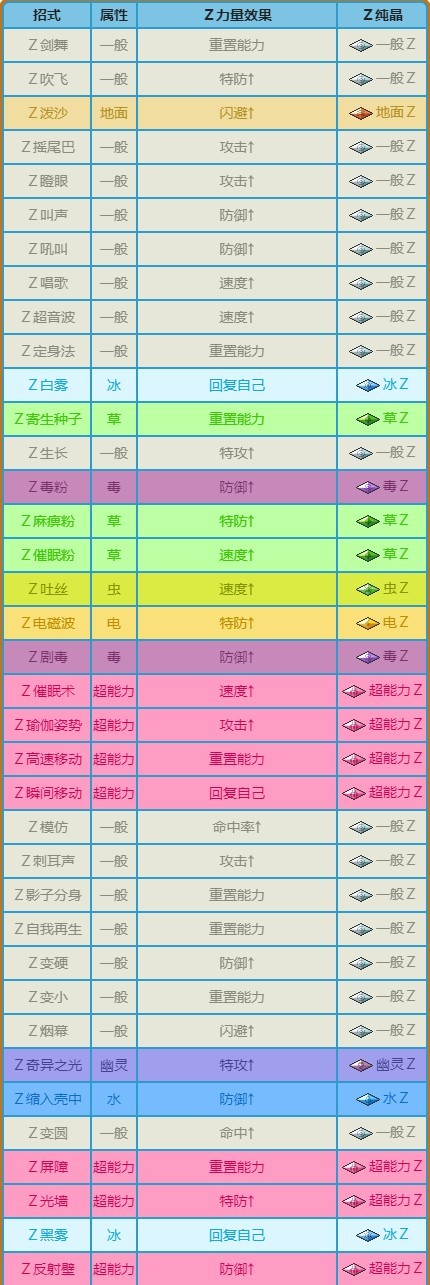 《寶可夢》系列術語Z招式介紹 - 第5張