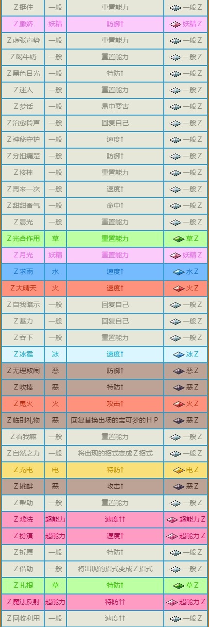 《寶可夢》系列術語Z招式介紹 - 第7張