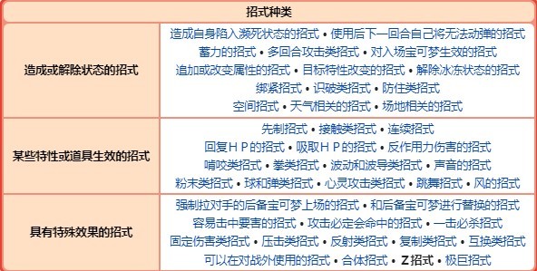 《宝可梦》系列术语Z招式介绍 - 第21张