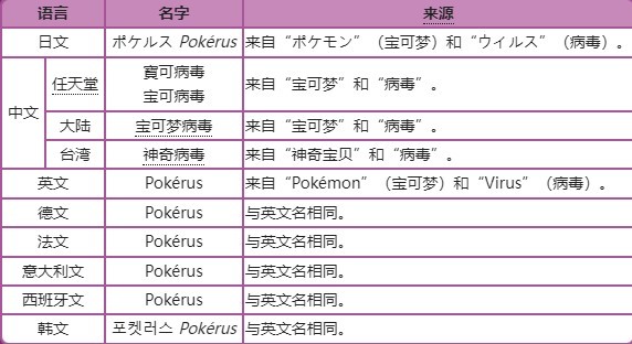 《寶可夢》系列術語寶可病毒介紹 - 第11張