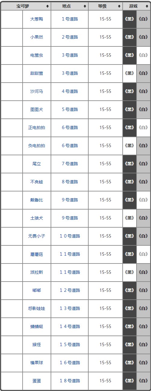 《寶可夢》系列術語大量出現介紹 - 第5張