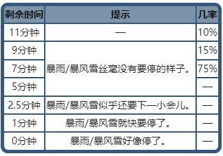 《宝可梦》系列术语大量出现介绍 - 第8张