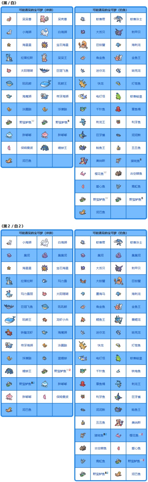 《宝可梦》系列术语现象介绍 - 第5张