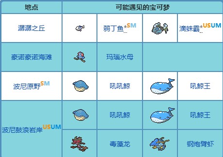 《寶可夢》系列術語埋伏相遇科普 - 第9張