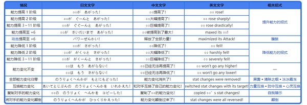 《宝可梦》系列术语能力变化科普