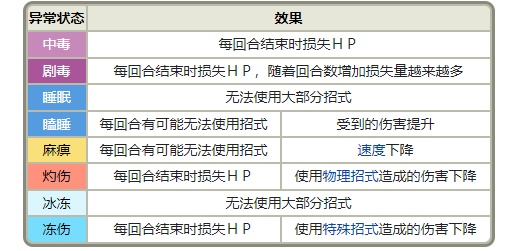 《宝可梦》系列术语异常状态介绍