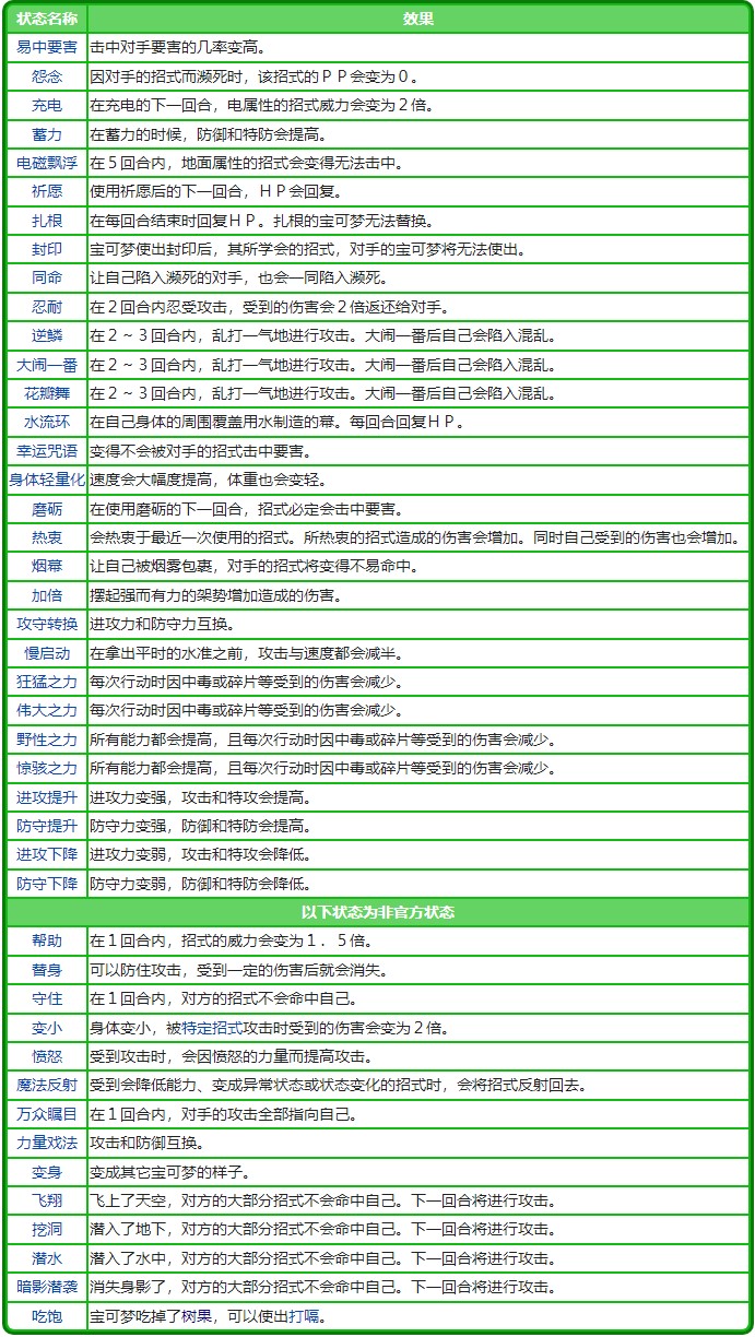 《宝可梦》系列术语状态变化科普 - 第2张