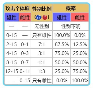 《寶可夢》系列術語性別介紹 - 第5張