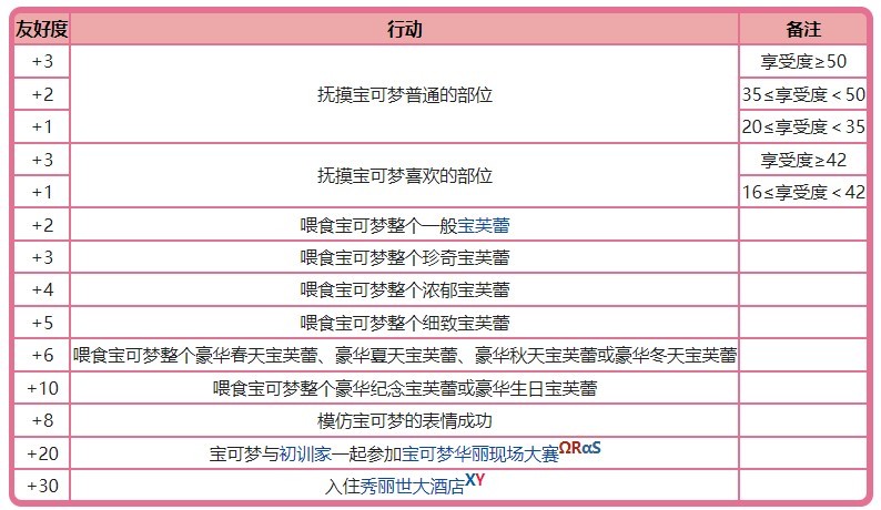 《宝可梦》系列术语友好度介绍 - 第2张