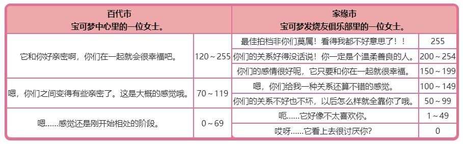 《宝可梦》系列术语友好度介绍 - 第9张