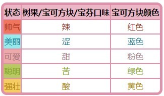 《宝可梦》系列术语状态介绍 - 第1张