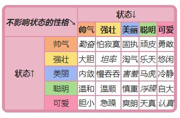 《宝可梦》系列术语状态介绍 - 第2张