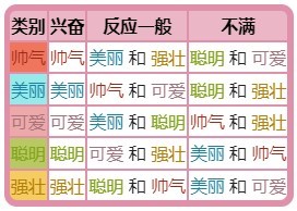 《宝可梦》系列术语状态介绍 - 第3张