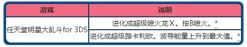 《宝可梦》系列术语超级进化介绍 - 第9张