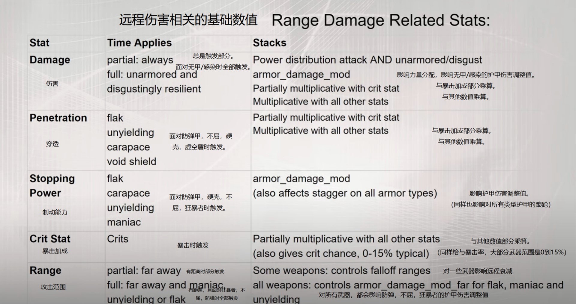 《戰錘40K暗潮》傷害機制詳解 - 第11張