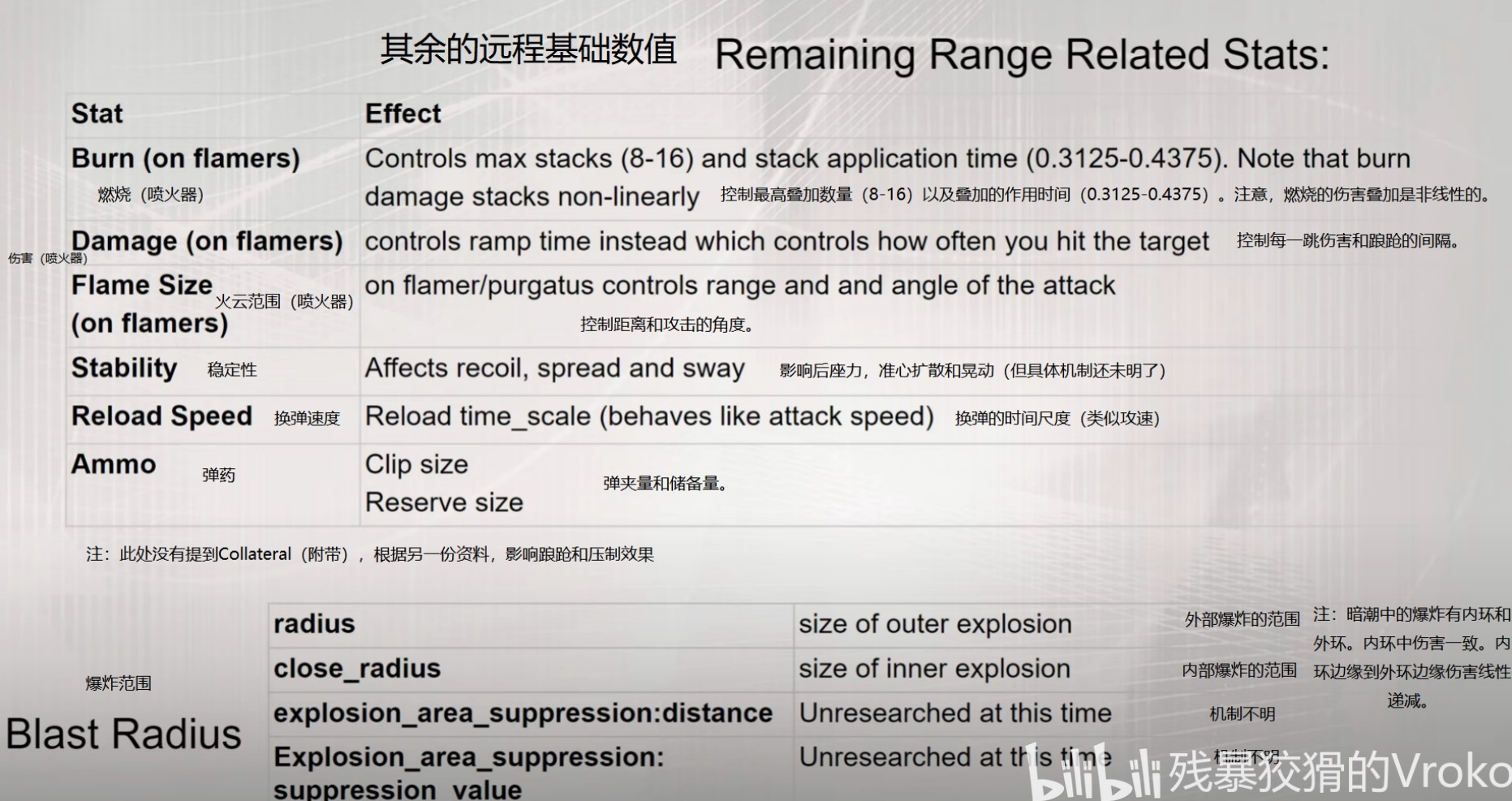《戰錘40K暗潮》傷害機制詳解 - 第14張