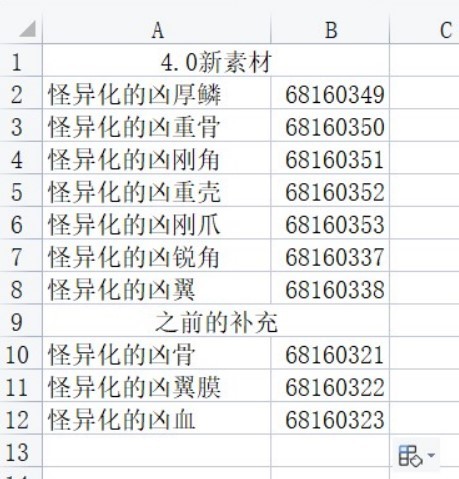 《魔物獵人崛起》曙光4.0怪異化素材代碼 - 第1張