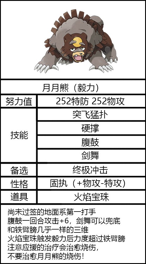 《寶可夢朱紫》刷太晶坑寶可夢詳細培養攻略 寶可夢選擇與技能搭配推薦_寶可夢選擇-輸出手 - 第3張