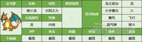 《寶可夢朱紫》最強噴火龍打法及推薦寶可夢 太晶噴火龍怎麼打 - 第13張