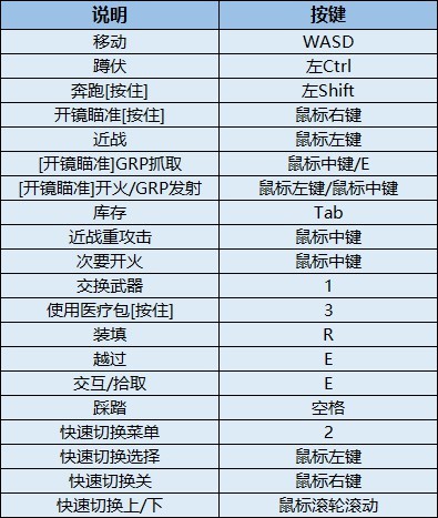 《木衛四協議》新手指南 戰鬥指南及GRP系統說明_近戰攻擊教學 - 第2張