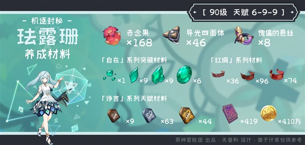 《原神》珐露珊突破素材收集攻略