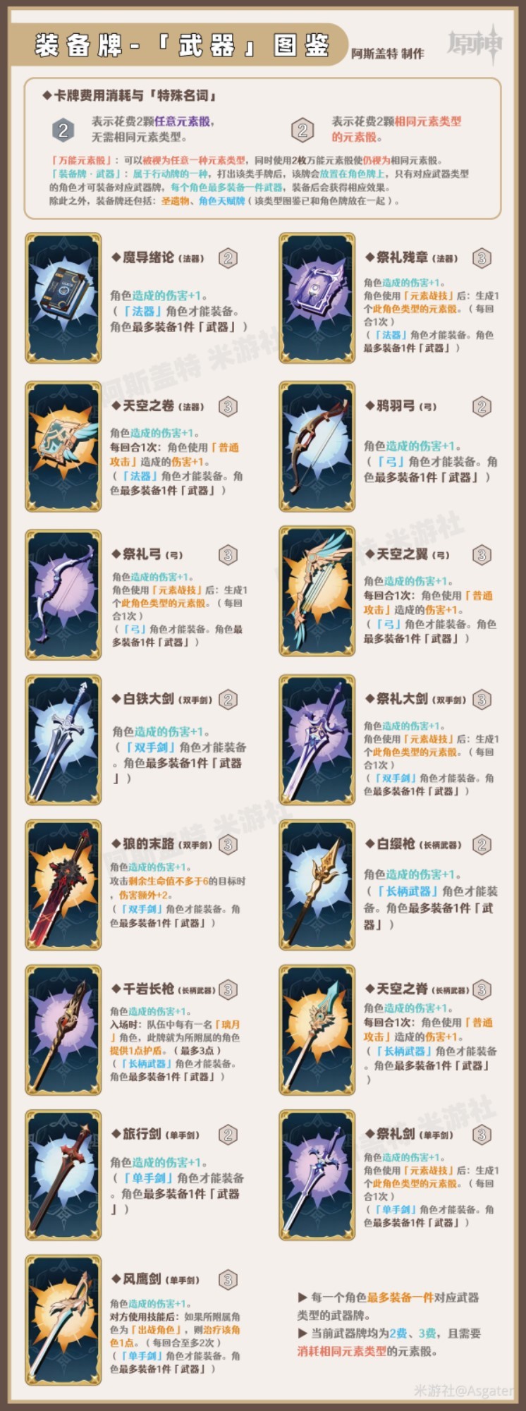 《原神》七聖召喚行動牌效果一覽 - 第5張