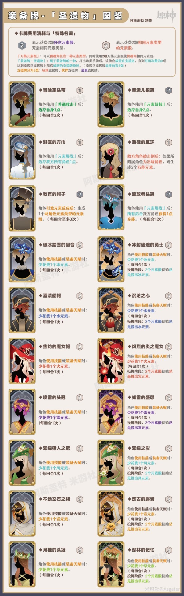 《原神》七聖召喚行動牌效果一覽 - 第6張