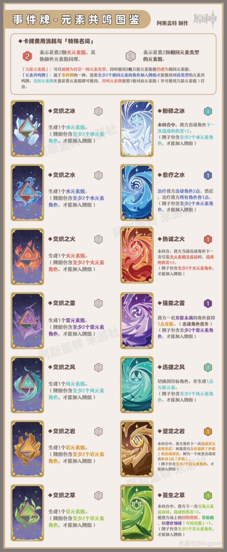 《原神》七聖召喚行動牌效果一覽 - 第2張