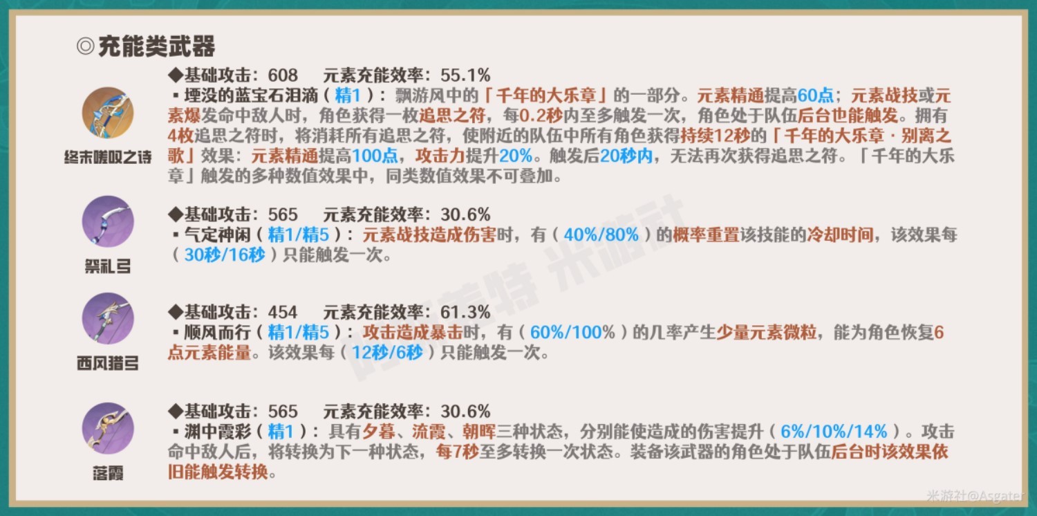 《原神》珐露珊一图流培养指南 - 第8张